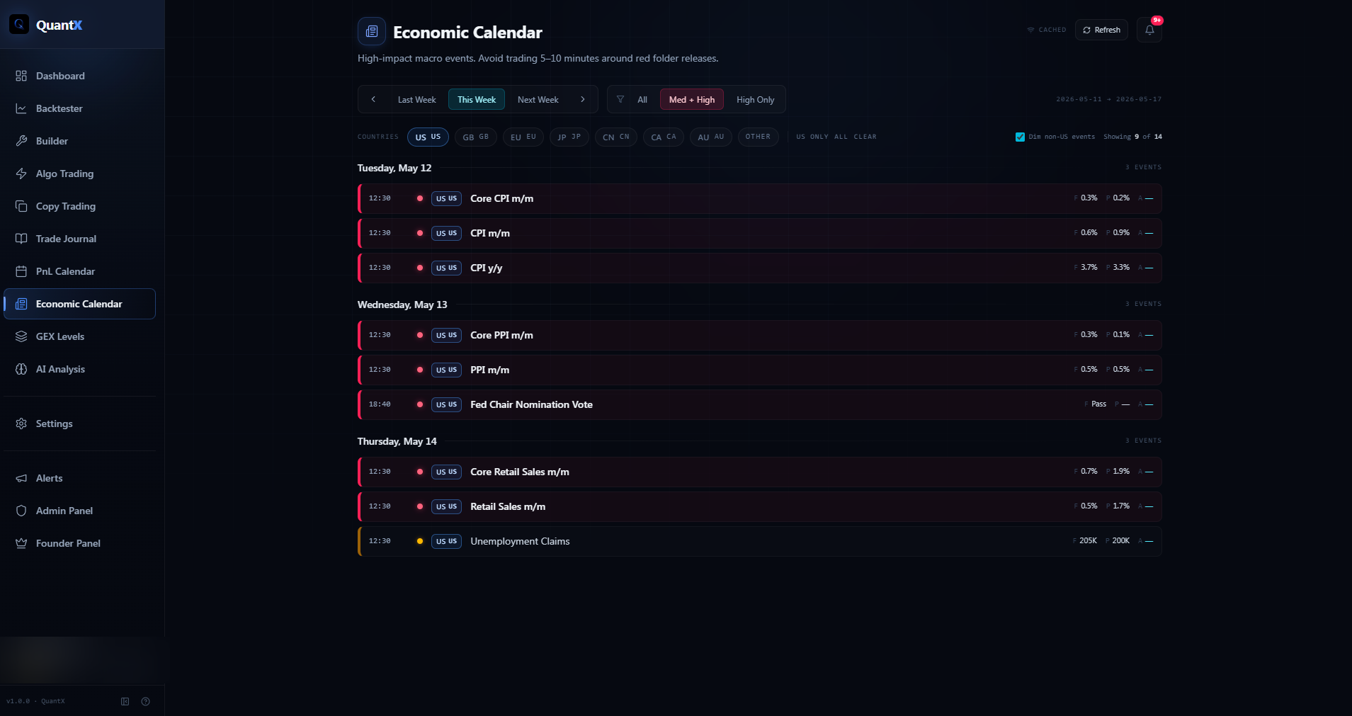 QuantX Economic Calendar — high-impact events, countdown badges, impact filter