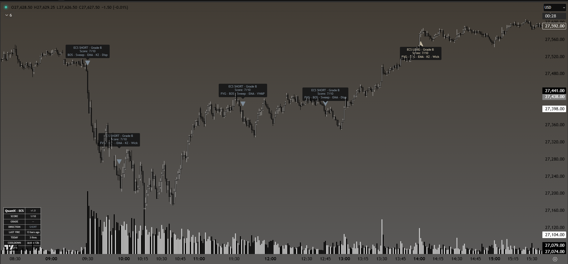 QuantX-ECS indicator chart