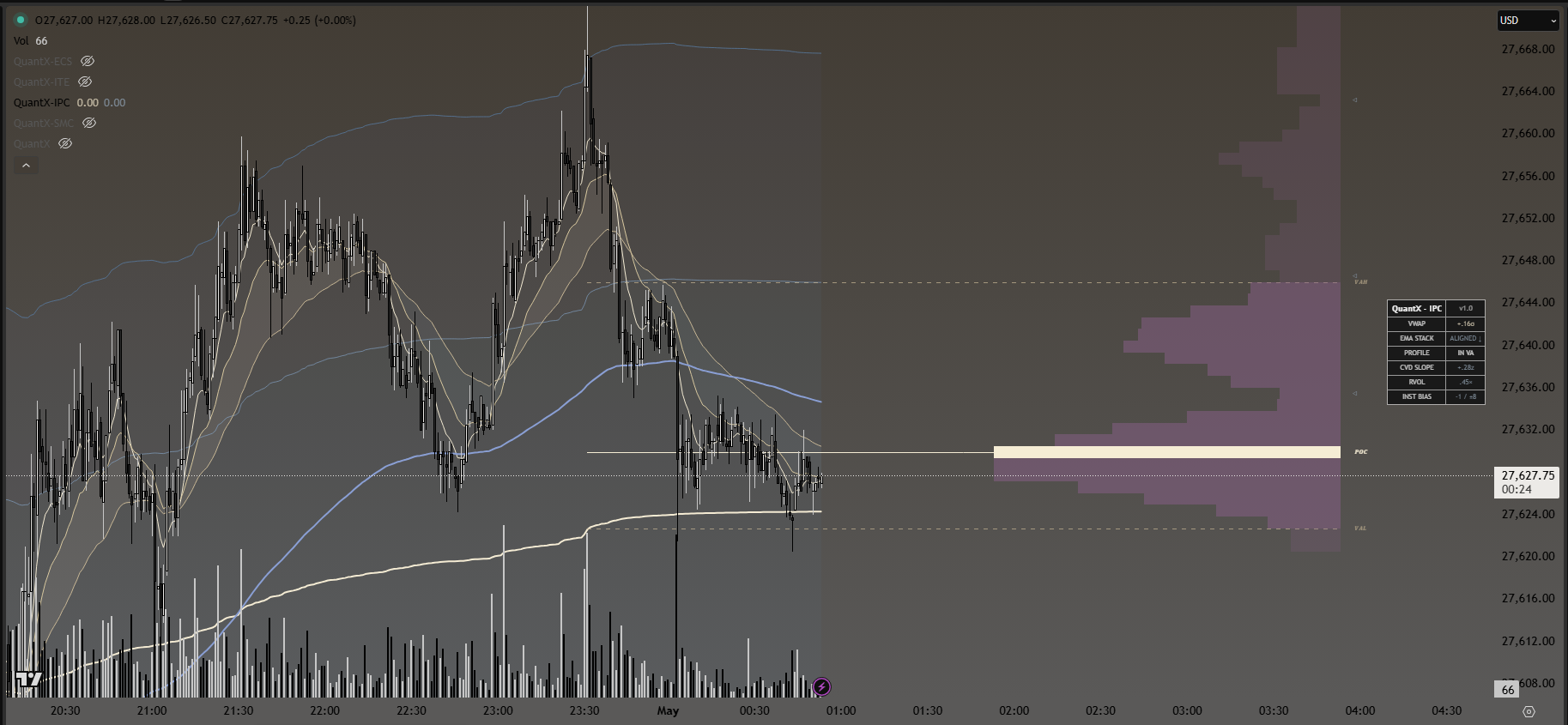 QuantX-IPC indicator chart
