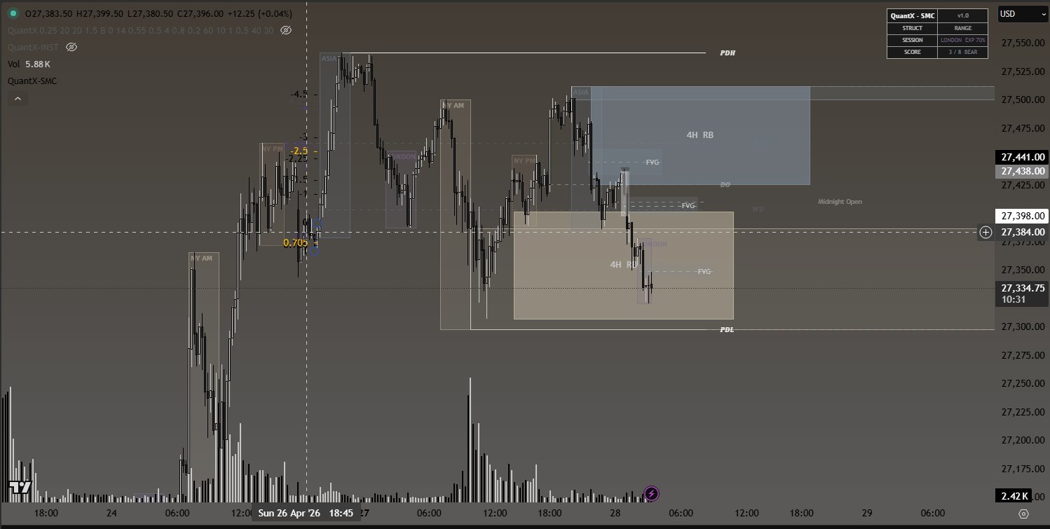 QuantX-SMC indicator chart